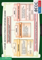 Комплект таблиц. Литература 6 класс. - fgospostavki.ru - Касимов