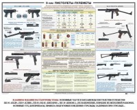 Плакат "9-мм пистолеты-пулеметы" - fgospostavki.ru - Касимов