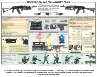 Плакат "Подствольный гранатомет ГП-25" - fgospostavki.ru - Касимов