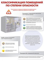 Комплект плакатов "Электробезопасность на объекте" - fgospostavki.ru - Касимов