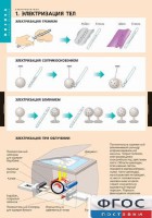 Комплект таблиц. Физика. Электростатика. - fgospostavki.ru - Касимов