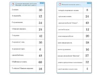 Комплект карточек (10)  "Обучающий калейдоскоп. Умножение на 3, 4 и 6" - fgospostavki.ru - Касимов