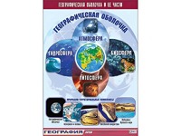 Таблица демонстрационная "Географическая оболочка и ее части" (винил 100*140) - fgospostavki.ru - Касимов