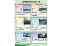 Таблица демонстрационная "Гидрологические режимы рек" (винил 70*100) - fgospostavki.ru - Касимов