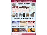 Таблица демонстрационная "Горные породы и полезные ископаемые" (винил 100*140) - fgospostavki.ru - Касимов