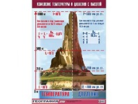 Таблица демонстрационная "Изменение температуры и давления с высотой" (винил 100*140) - fgospostavki.ru - Касимов