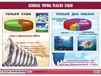 Таблица демонстрационная "Основные формы рельефа Земли" (винил 70*100) - fgospostavki.ru - Касимов
