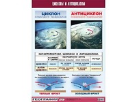Таблица демонстрационная "Циклоны и антициклоны" (винил 100х140) - fgospostavki.ru - Касимов