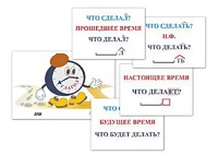 Модель-аппликация "Неопределенная форма глагола. Три времени глагола" (лам.) - fgospostavki.ru - Касимов