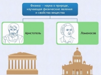 Интерактивные курсы. Физика 7 класс. Базовый. - fgospostavki.ru - Касимов