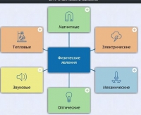 Интерактивные курсы. Физика 8 класс. Расширенный. - fgospostavki.ru - Касимов