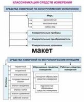 Электронные плакаты «Технические измерения. Метрология, стандартизация и сертификация» - fgospostavki.ru - Касимов