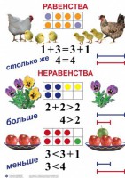 Комплект таблиц по математике для начальной школы. Математика 1 класс - fgospostavki.ru - Касимов