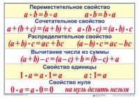 Математические таблицы для начальной школы - fgospostavki.ru - Касимов