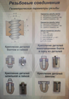 Планшет «Резьбовые соединения» - fgospostavki.ru - Касимов