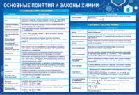 Стенд "Основные понятия и законы химии" - fgospostavki.ru - Касимов
