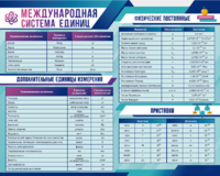 Стенд "Международная система единиц. Физические постоянные. Приставки" - fgospostavki.ru - Касимов