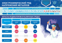 Стенд "Электрохимический ряд и окраска индикаторов в различных средах" - fgospostavki.ru - Касимов