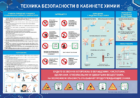 Стенд-уголок "Техника безопасности на уроках химии" - fgospostavki.ru - Касимов