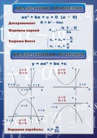 Стенд "Квадратное уравнение" Вариант 2 - fgospostavki.ru - Касимов
