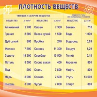 Стенд "Плотность веществ" - fgospostavki.ru - Касимов
