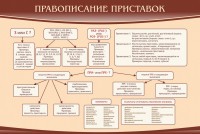 Стенд "Правописание приставок" Вариант 2 - fgospostavki.ru - Касимов