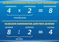 Стенд "Компоненты умножения и деления" - fgospostavki.ru - Касимов