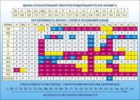 Стенд "Растворимость кислот, солей и оснований в воде (подробная)" - fgospostavki.ru - Касимов