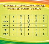 Стенд "Значения тригонометрических функций острых углов" - fgospostavki.ru - Касимов