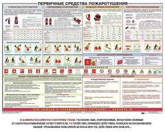 Плакат "Первичные средства пожаротушения" - fgospostavki.ru - Касимов