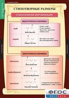 Комплект таблиц. Литература 5 класс. - fgospostavki.ru - Касимов