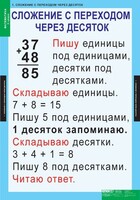 Комплект таблиц. Математика 2 класс. - fgospostavki.ru - Касимов