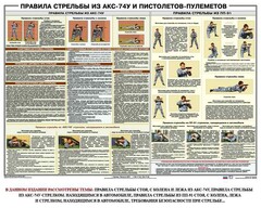 Плакат "Правила стрельбы из АКС-74У и пистолетов-пулеметов" - fgospostavki.ru - Касимов