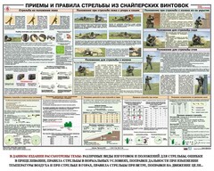 Плакат "Приемы и правила стрельбы из снайперских винтовок" - fgospostavki.ru - Касимов