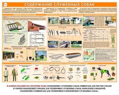 Комплект плакатов "Кинология" - fgospostavki.ru - Касимов