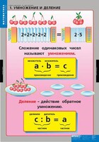 Комплект таблиц. Математика. Умножение и деление. - fgospostavki.ru - Касимов