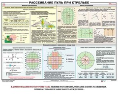 Плакат "Рассеивание пуль при стрельбе" - fgospostavki.ru - Касимов