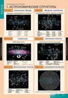 Комплект таблиц. Физика. Эволюция вселенной. - fgospostavki.ru - Касимов