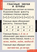 Комплект таблиц. Русский язык. Звуки и буквы русского алфавита. - fgospostavki.ru - Касимов