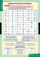 Комплект таблиц. Русский язык. Обучение грамоте 2 класс. - fgospostavki.ru - Касимов