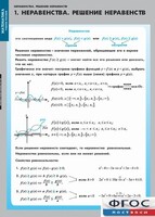 Комплект таблиц. Математика. Неравенства. Решение неравенств. - fgospostavki.ru - Касимов