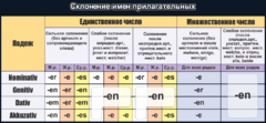 Стенд "Склонение имен прилагательных" - fgospostavki.ru - Касимов