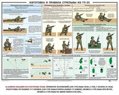 Плакат "Изготовка и правила стрельбы из ГП-25" - fgospostavki.ru - Касимов