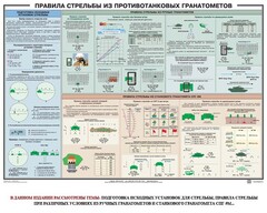 Плакат "Правила стрельбы из противотанковых гранатометов" - fgospostavki.ru - Касимов