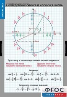 Комплект таблиц. Математика. Тригонометрические функции - fgospostavki.ru - Касимов