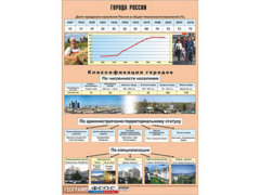 Таблица демонстрационная "Города России" (винил 100*140) - fgospostavki.ru - Касимов