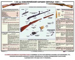 Плакат "7,62-мм кавалерийский карабин образца 1938 г." - fgospostavki.ru - Касимов