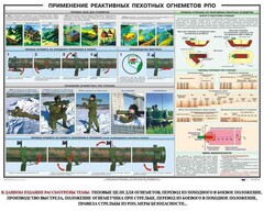 Плакат "Применение реактивных пехотных огнеметов РПО" - fgospostavki.ru - Касимов