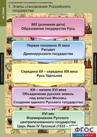Комплект таблиц. История. Становление Российского государства. - fgospostavki.ru - Касимов
