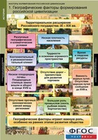Комплект таблиц. История. Факторы формирования российской цивилизации. - fgospostavki.ru - Касимов